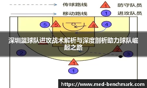 深圳篮球队进攻战术解析与深度剖析助力球队崛起之路